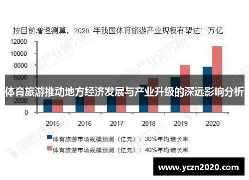 体育旅游推动地方经济发展与产业升级的深远影响分析