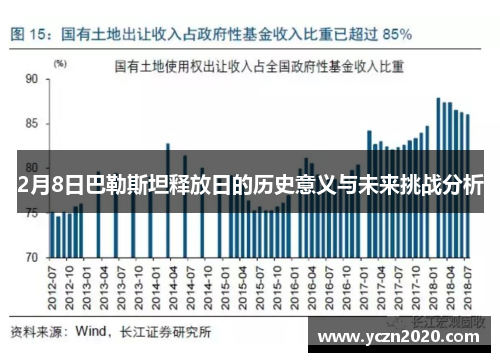2月8日巴勒斯坦释放日的历史意义与未来挑战分析