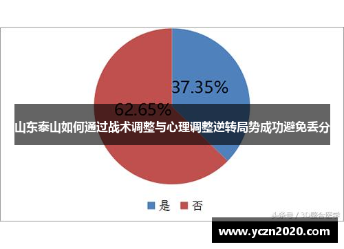 山东泰山如何通过战术调整与心理调整逆转局势成功避免丢分