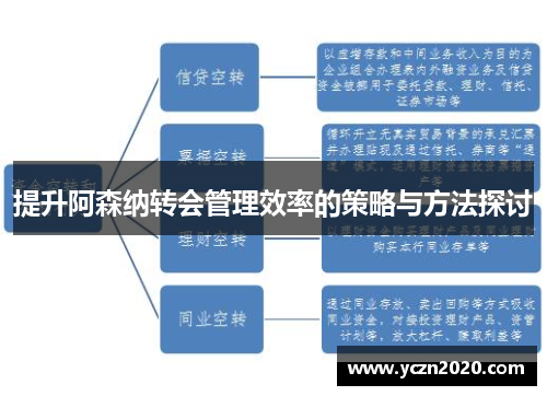 提升阿森纳转会管理效率的策略与方法探讨