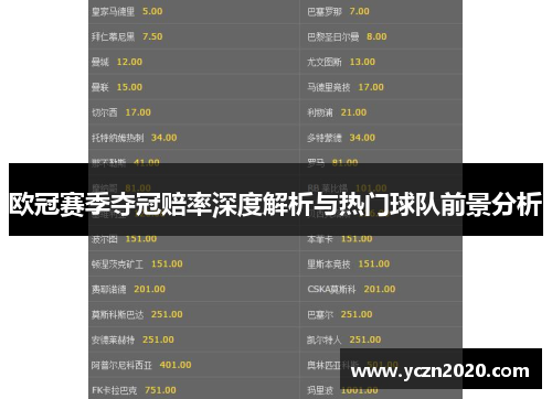 欧冠赛季夺冠赔率深度解析与热门球队前景分析