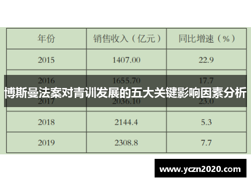 博斯曼法案对青训发展的五大关键影响因素分析