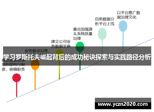 学习罗斯托夫崛起背后的成功秘诀探索与实践路径分析 学习罗斯托夫崛起背后的成功秘诀探索与实践路径分析